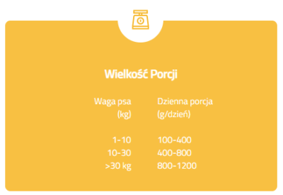 Brit Mono Protein - Tuńczyk Słodki Ziemniak - 400g puszka - karma mokra - dawkowanie - MiskaKarmy.pl