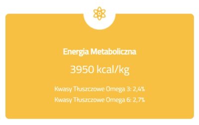 Brit Care Mini Grain Free - Hair&Skin - infografika - bezzbożowa, hipoalergiczna sucha karma pies - MiskaKarmy.pl