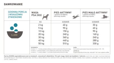 Acana Regionals Pacifica Dog - sucha karma dla psa - dawkowanie - MiskaKarmy.pl