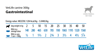 Farmina Vet Life Gastrointestinal - Karma mokra dla psa weterynaryjna - dawkowanie - miskakarmypl