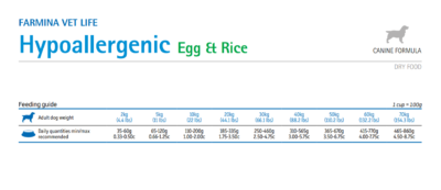 Farmina Vet Life Hypo Egg&Rice - Karma sucha dla psa weterynaryjna - dawkowanie - miskakarmypl