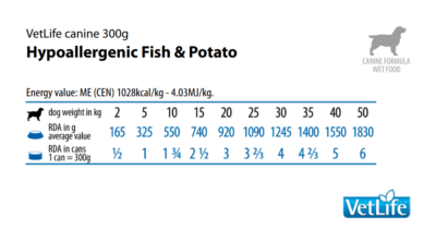 Farmina Vet Life Hypo Fish&Potato - Karma mokra dla psa weterynaryjna -dawkowanie - miskakarmypl