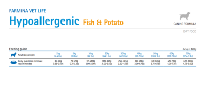 Farmina Vet Life Hypo Fish&Potato - Karma sucha dla psa weterynaryjna - dawkowanie - miskakarmypl