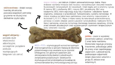 Syta Micha - kość funkcyjna do żucia na wrażliwy układ pokarmowy - infografika - MiskaKarmypl